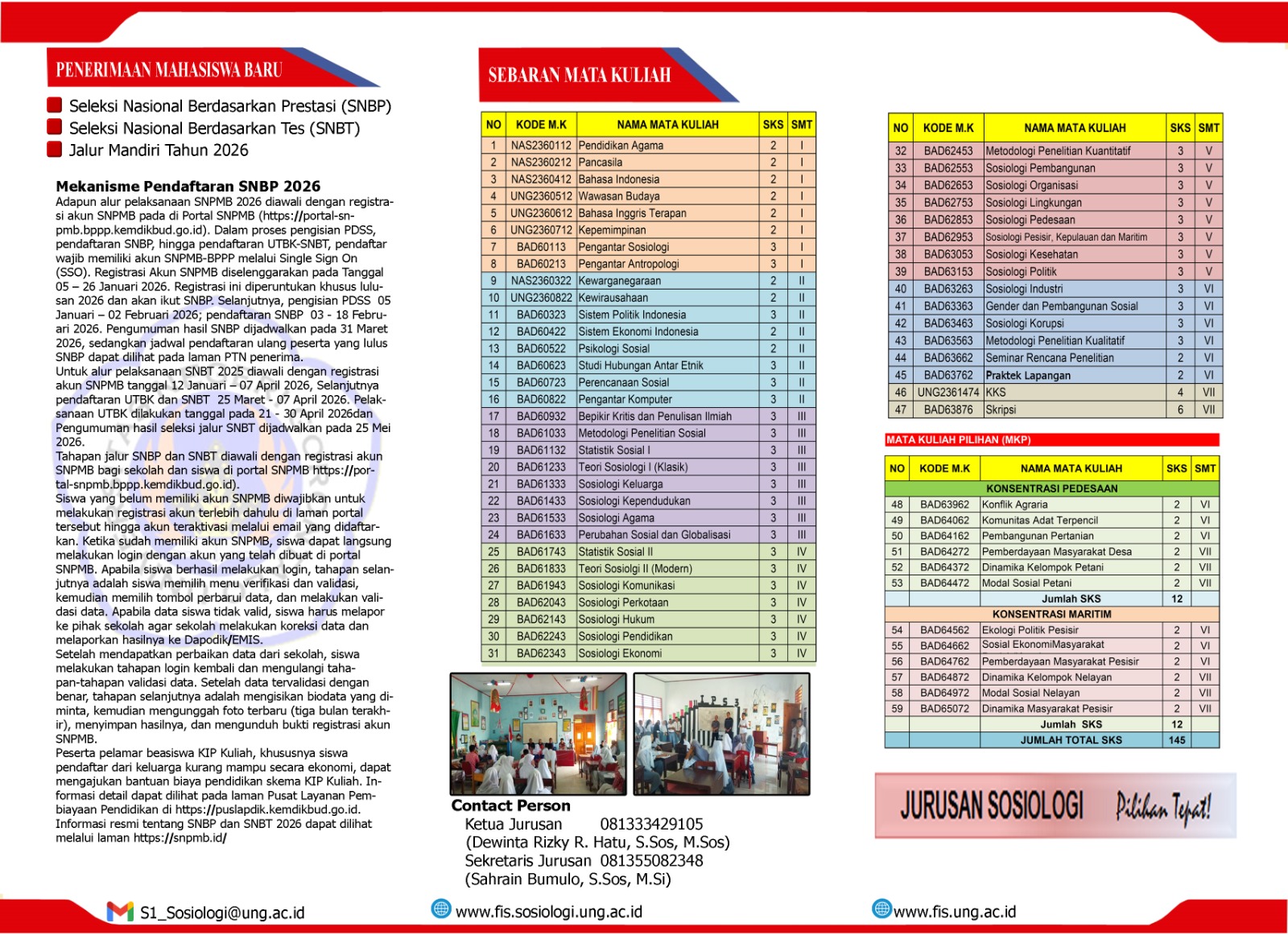 Struktur Mata Kuliah Jurusan Sosiologi
